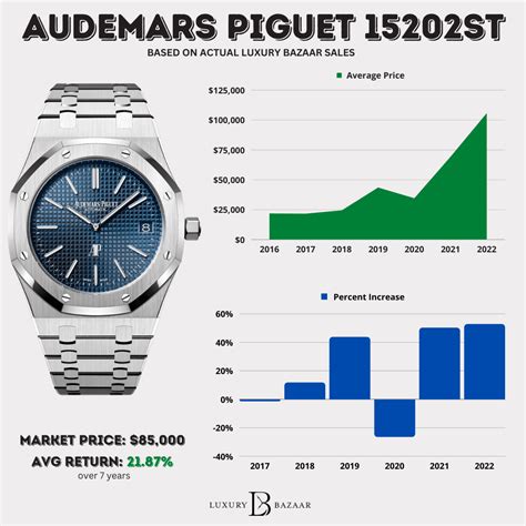 price of audemars piguet le brassus|ap audemars piguet watch price.